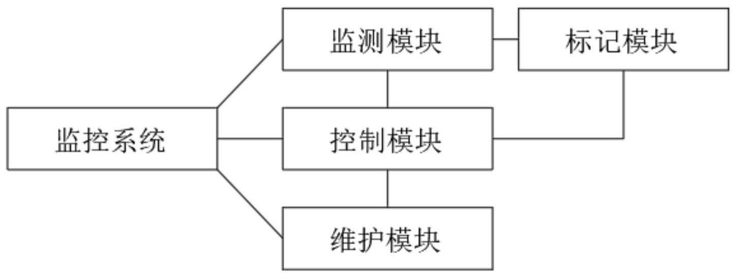 一种智能供电线路安全监控方法