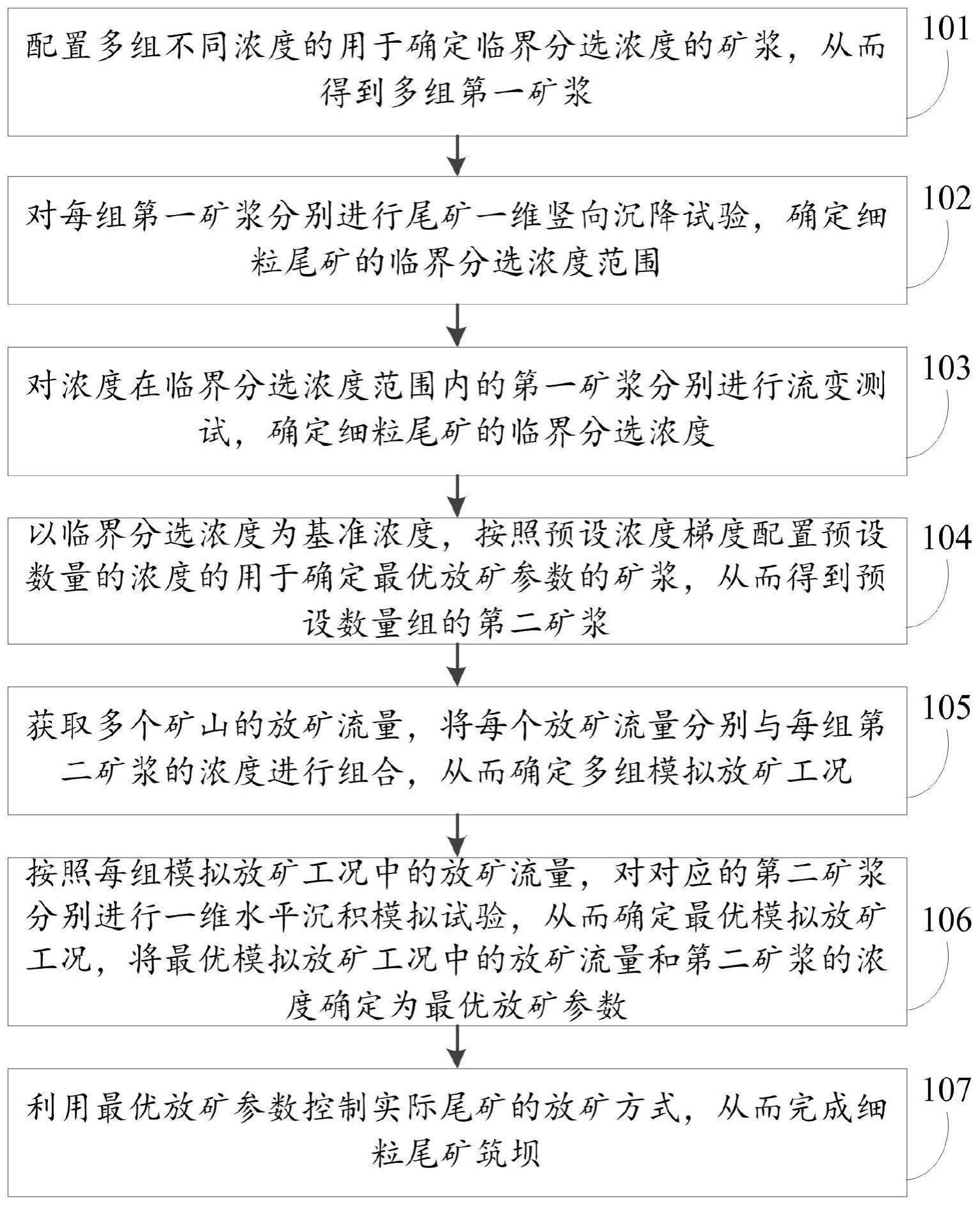 一种细粒尾矿筑坝的方法及模拟装置