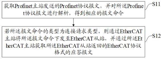 一种协议连接方法、装置、设备及存储介质与流程