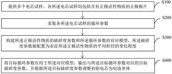 电池单体及其制备方法、制备装置、电池和用电装置与流程