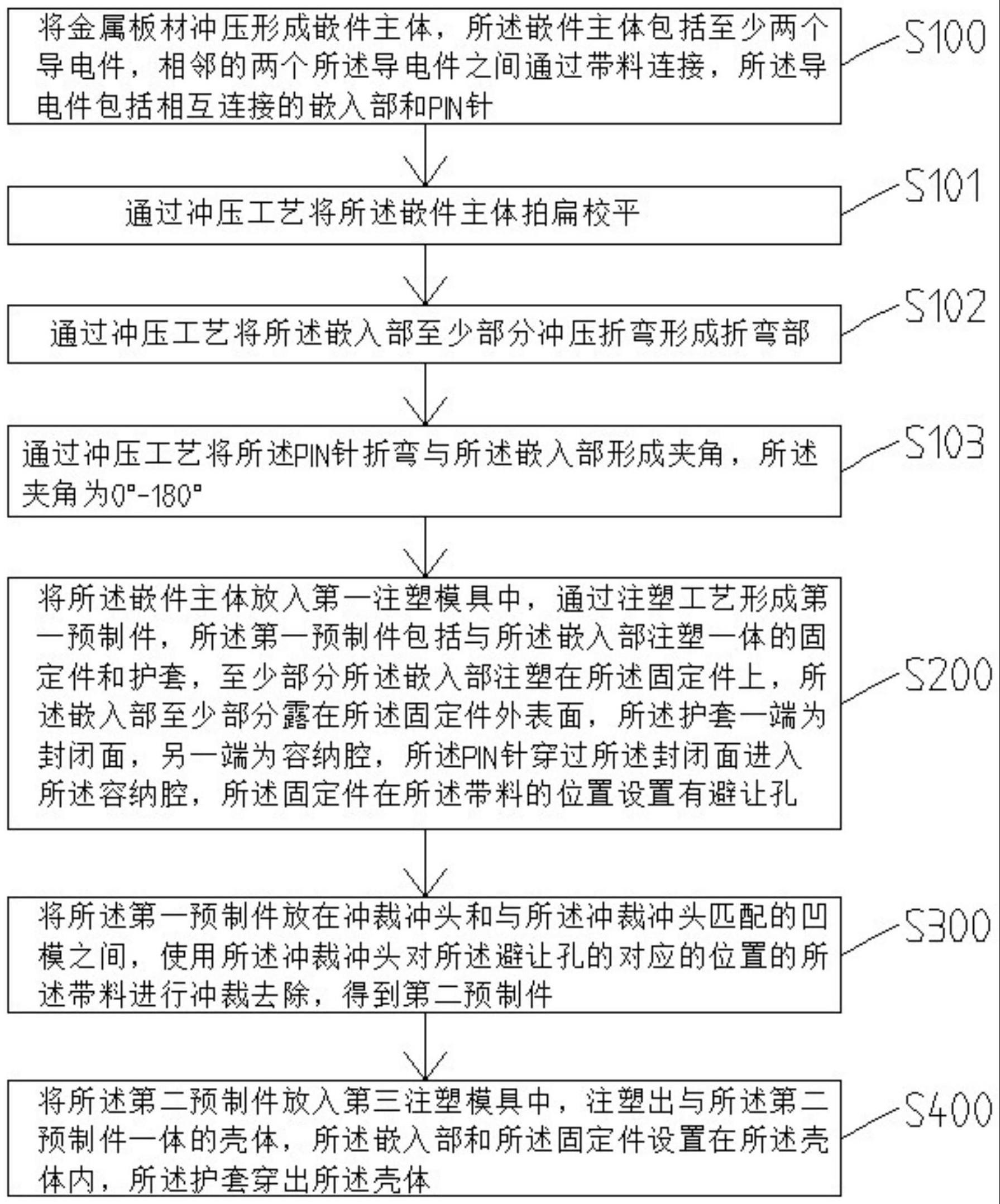 自带电路结构的注塑件及其制造方法与流程