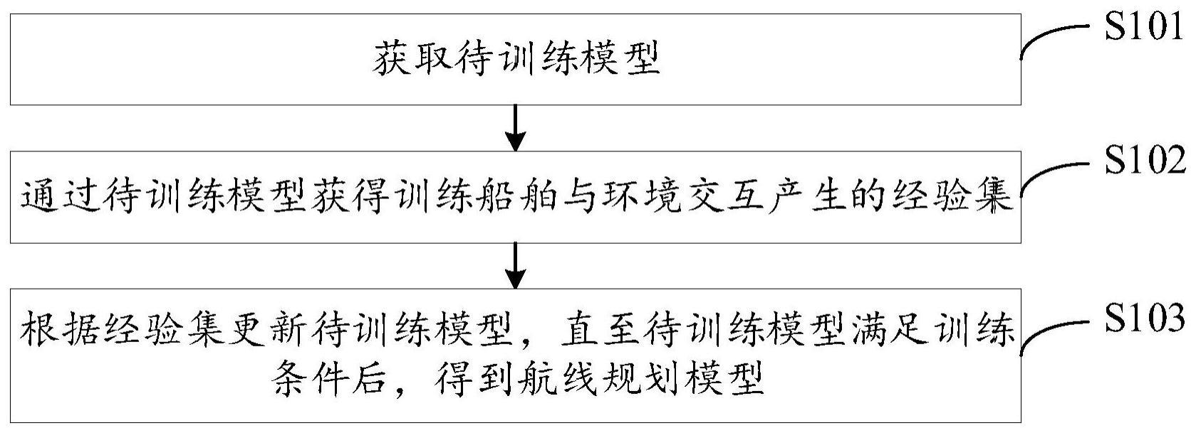 模型训练方法、航线规划方法及相关装置