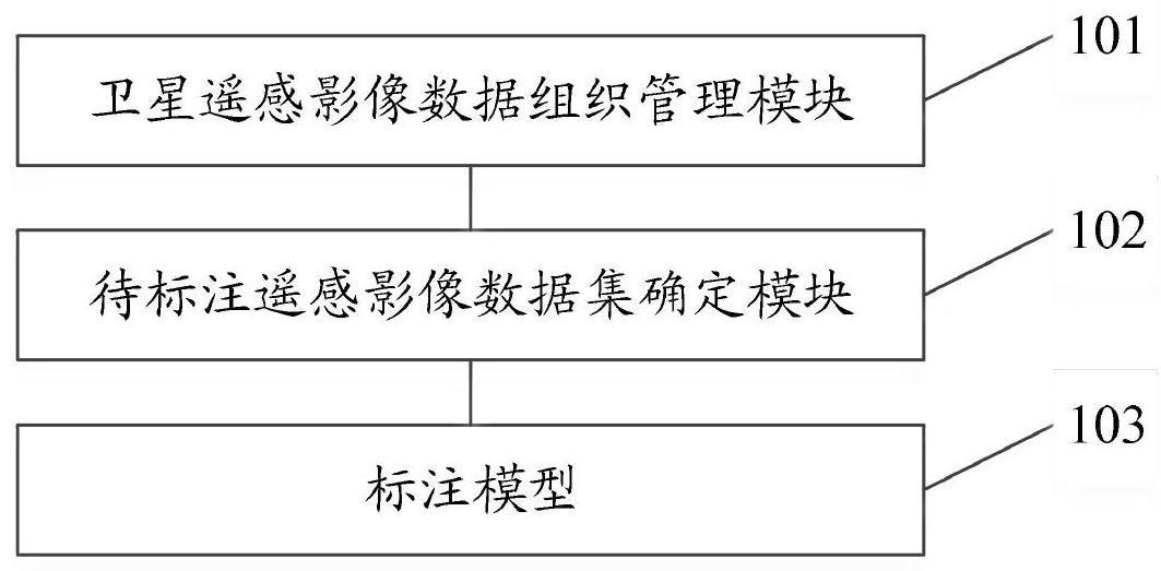 一种遥感影像样本标注一体机及方法与流程