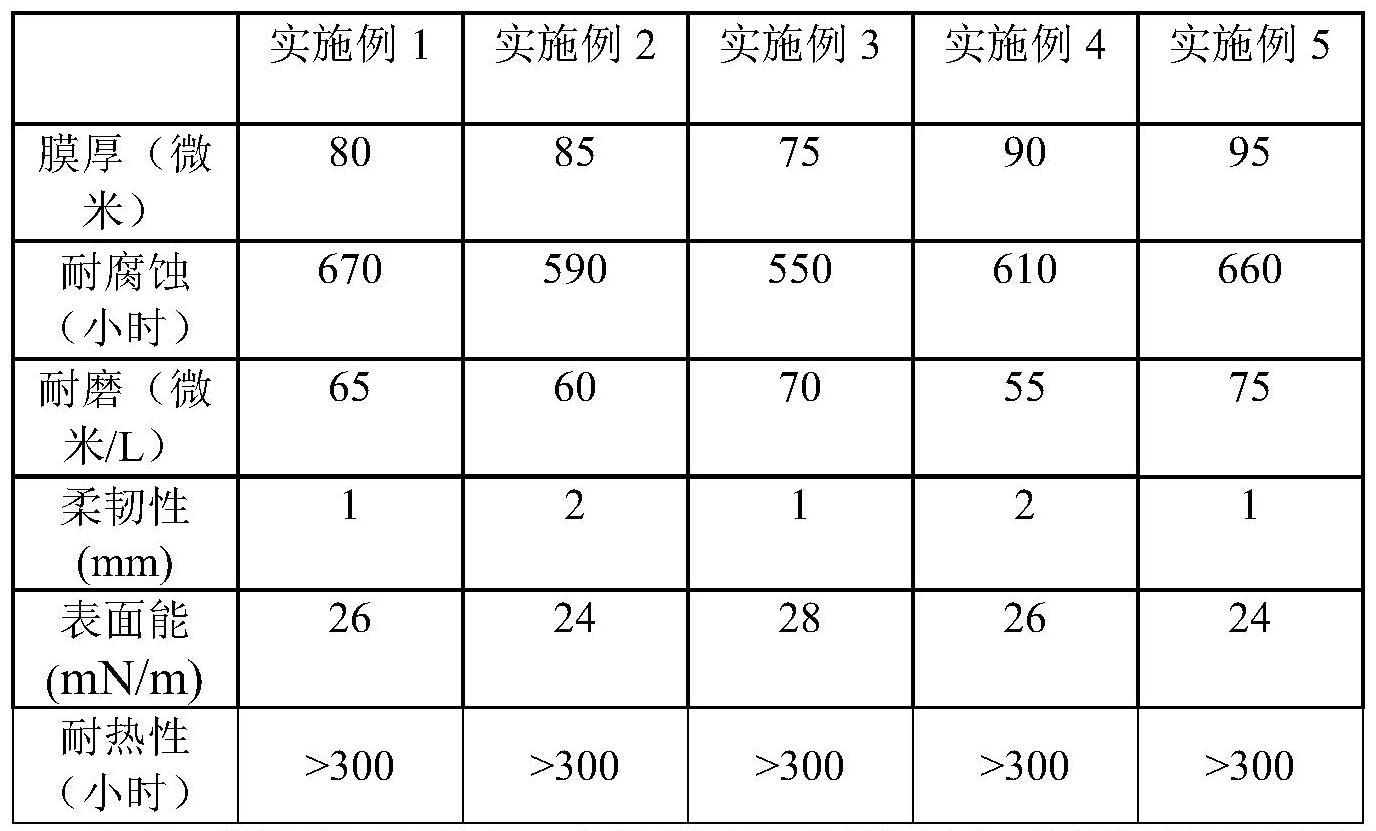 一种应用于空气预热器的氟化石墨烯不粘涂层涂料及其涂覆方法与流程