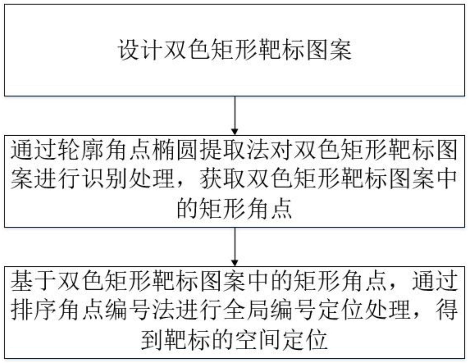 一种基于双色矩形靶标设计的空间视觉定位方法