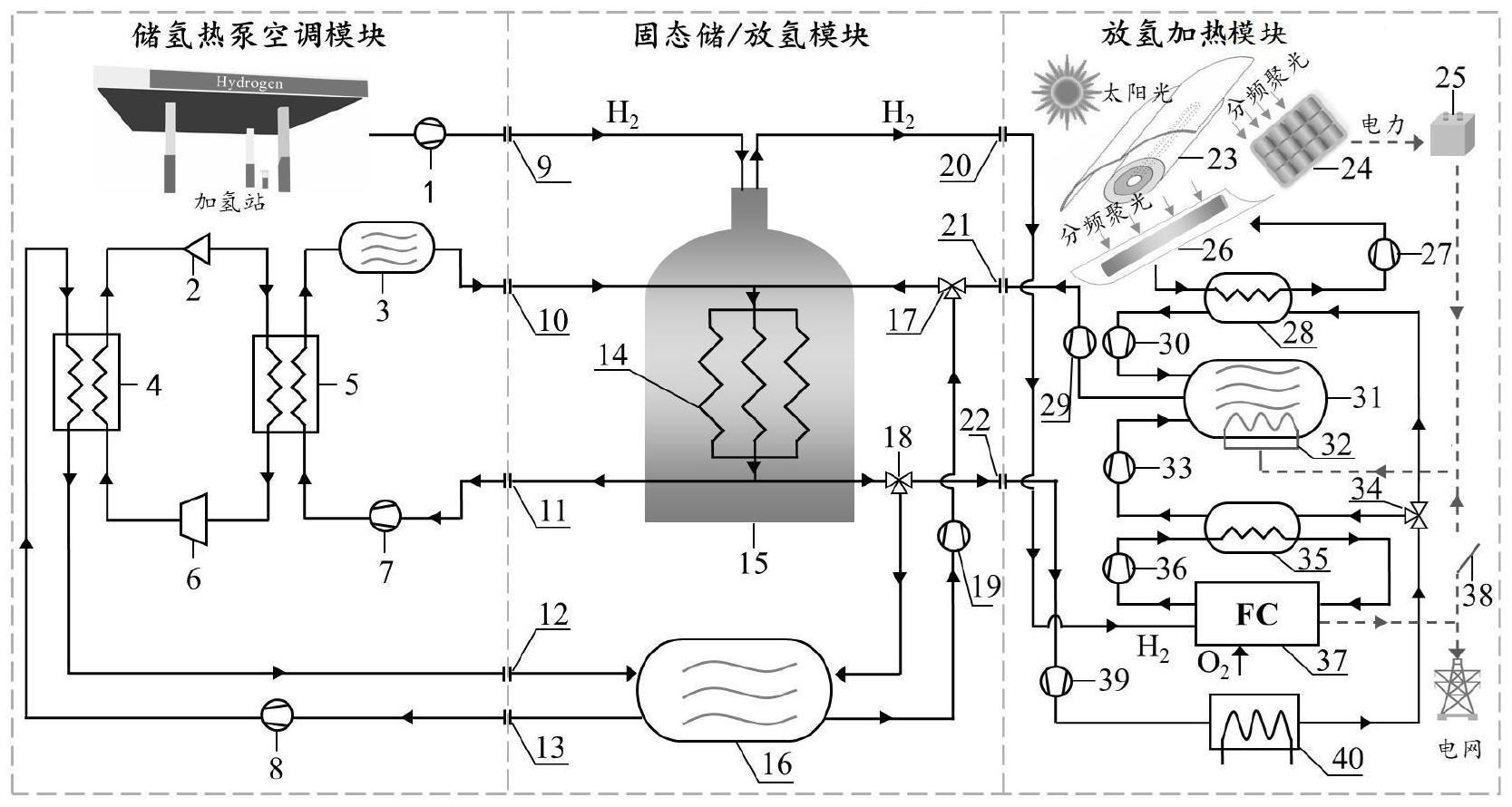 一种固态储/放氢过程的热交换系统