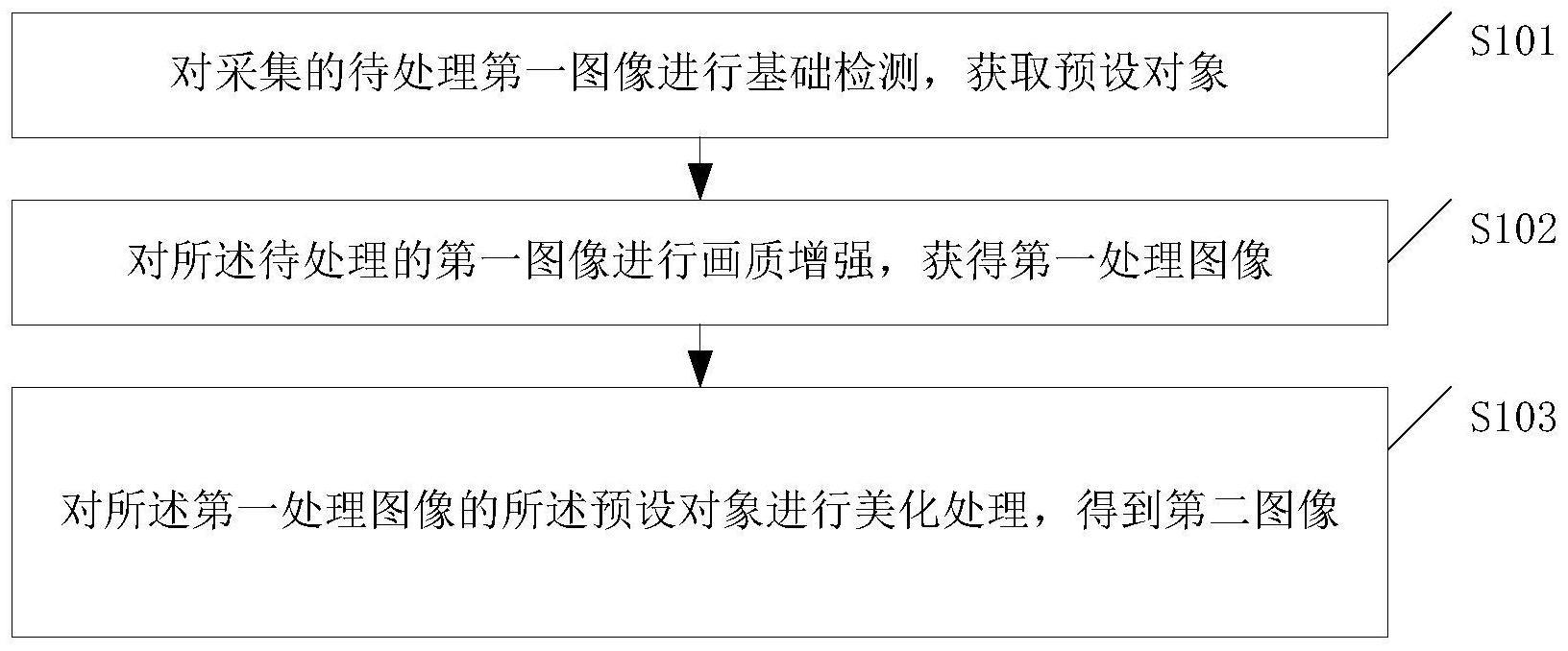 一种图像处理方法和装置与流程