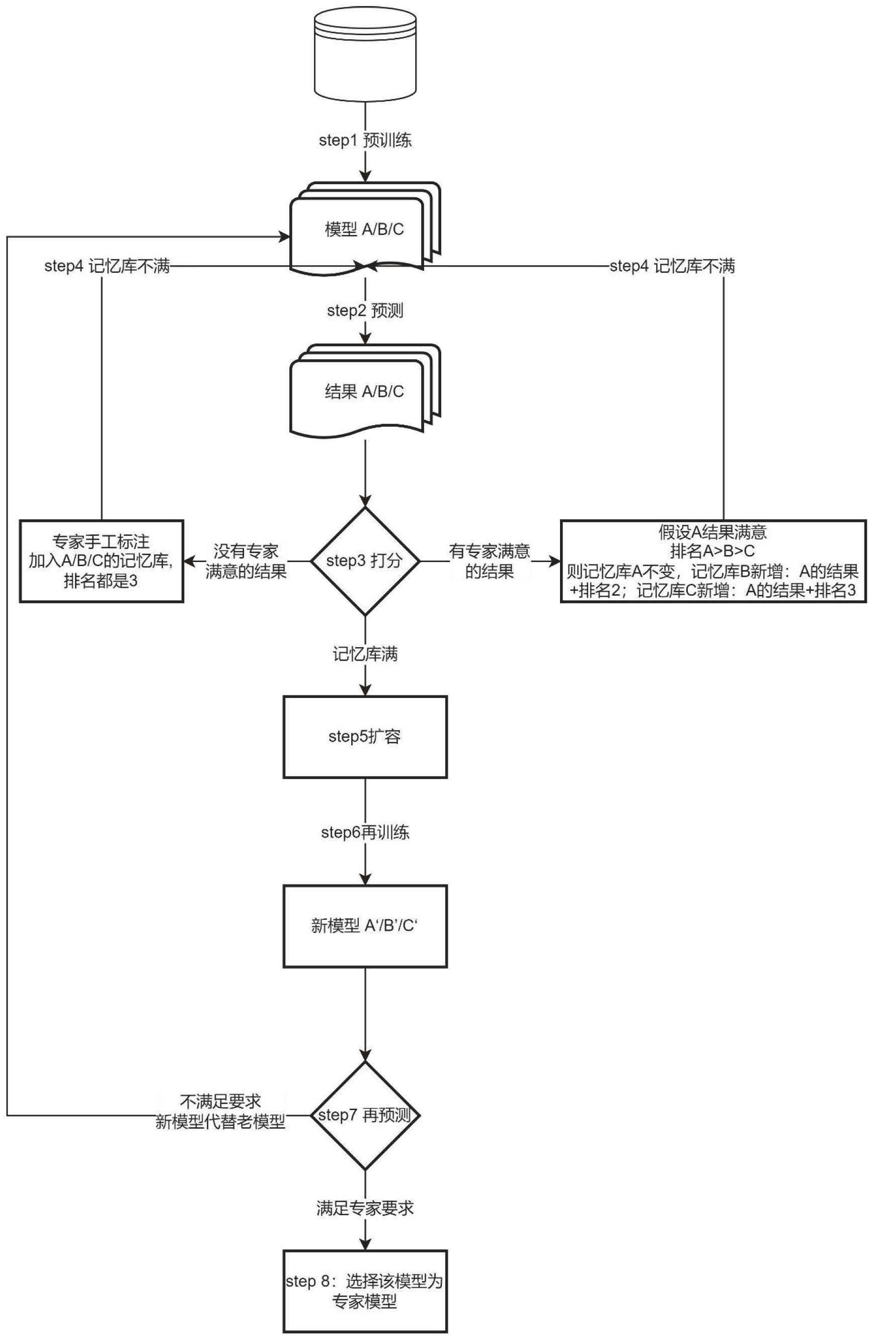 一种基于专家反馈的弱监督学习训练方法与流程