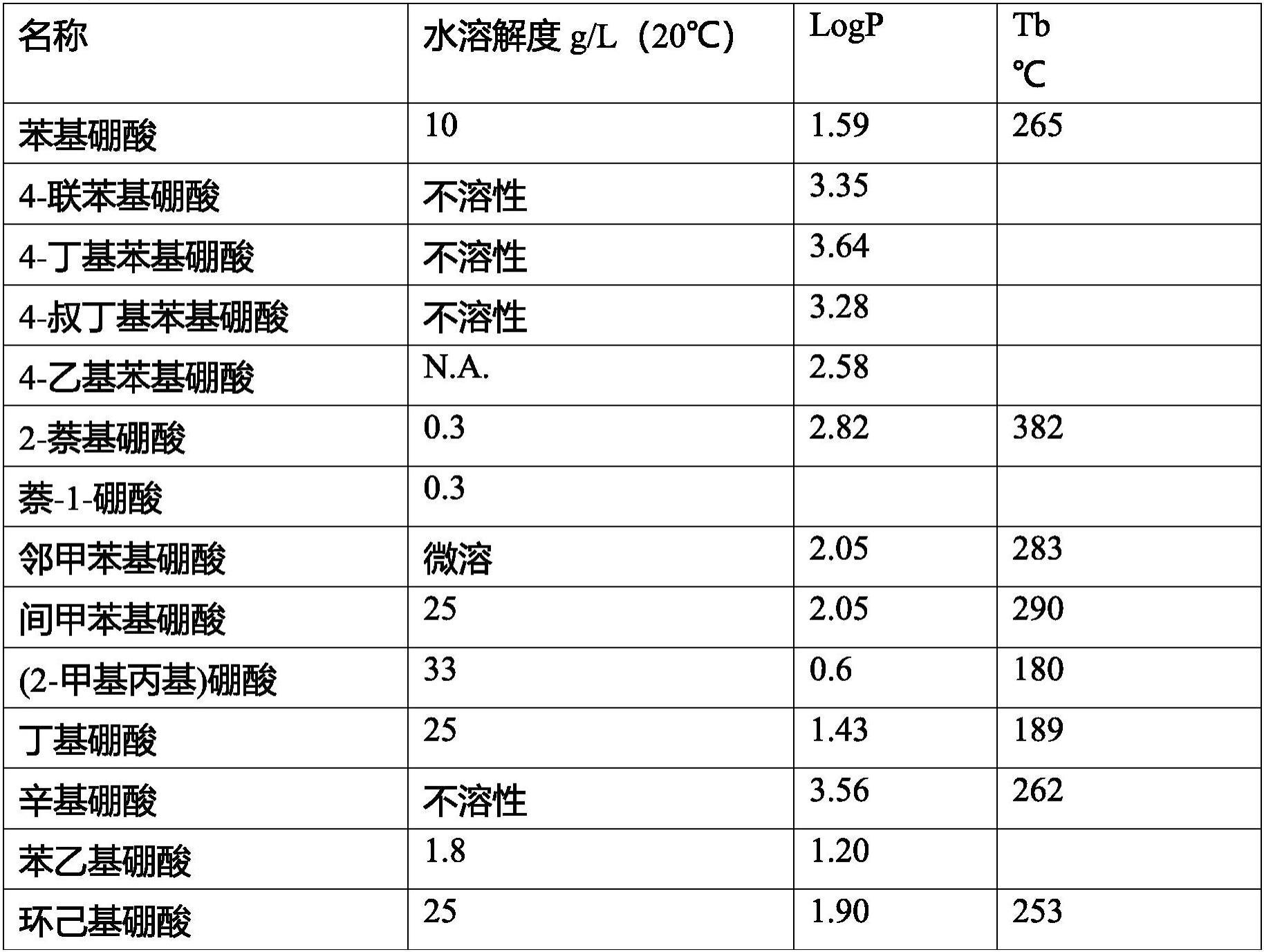 用于生产糠醛的方法和系统与流程