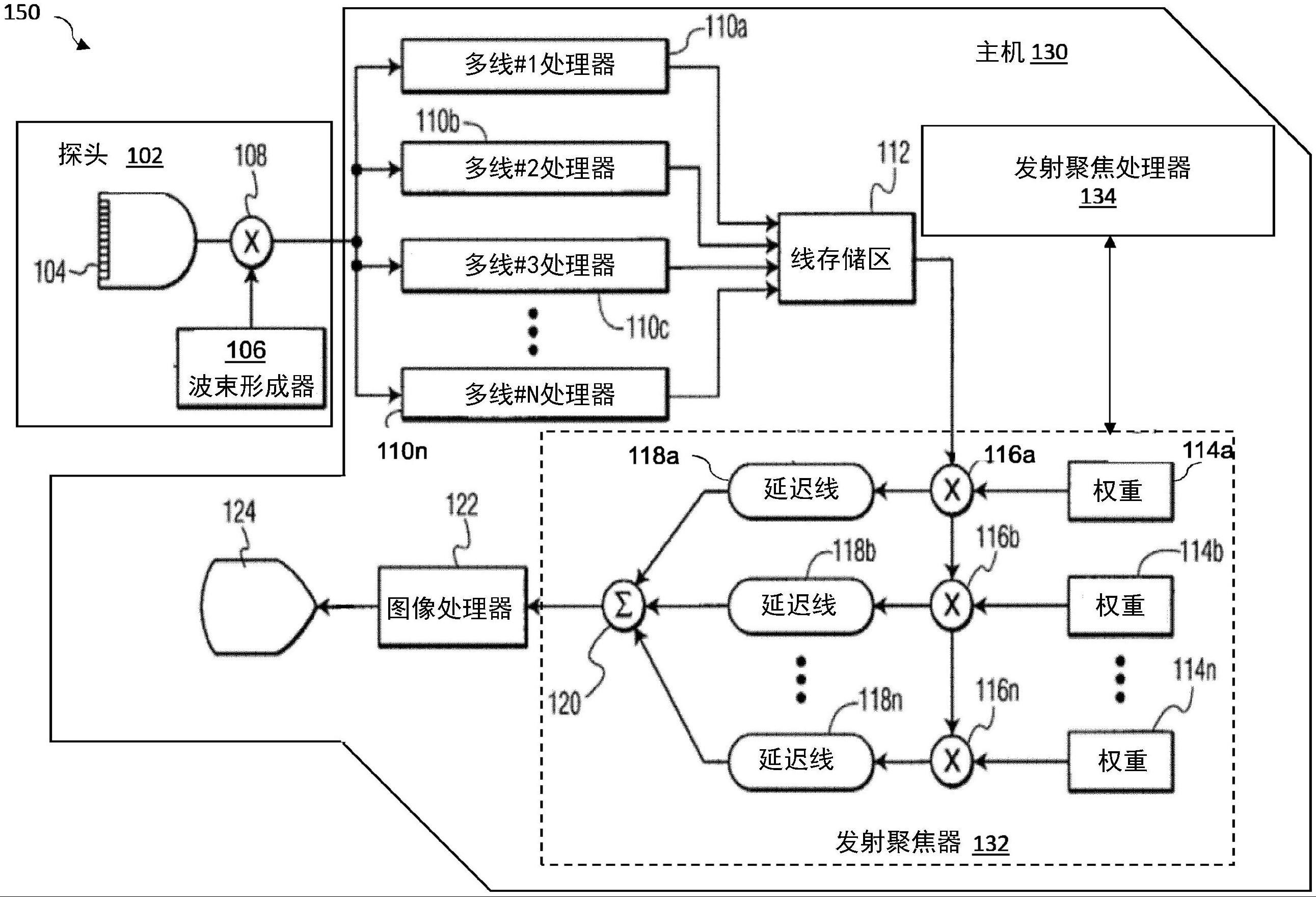 使用发射速度系统、设备和方法的回顾性发射聚焦与流程