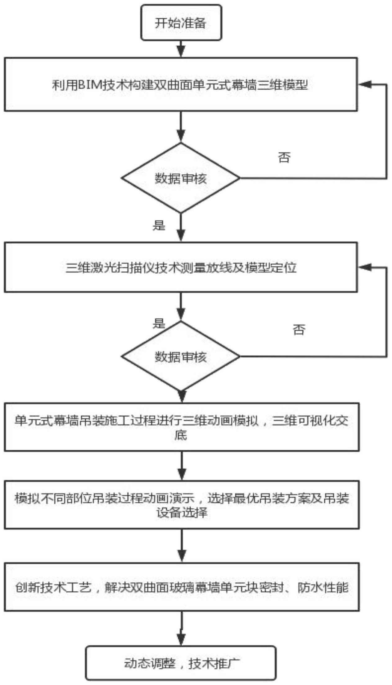 一种基于BIM的高层建筑双曲面单元式玻璃幕墙施工方法与流程