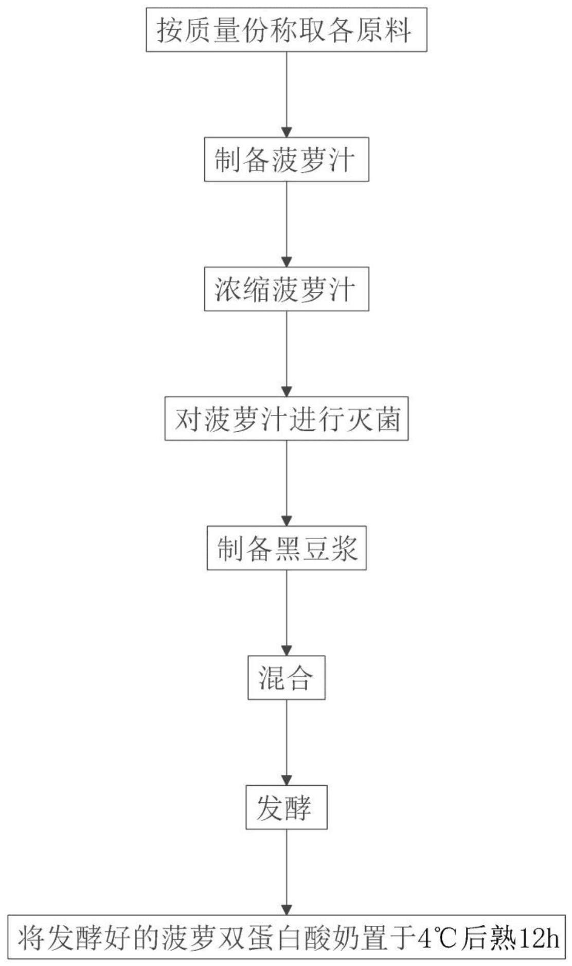 一种菠萝双蛋白酸奶及其制备方法与流程