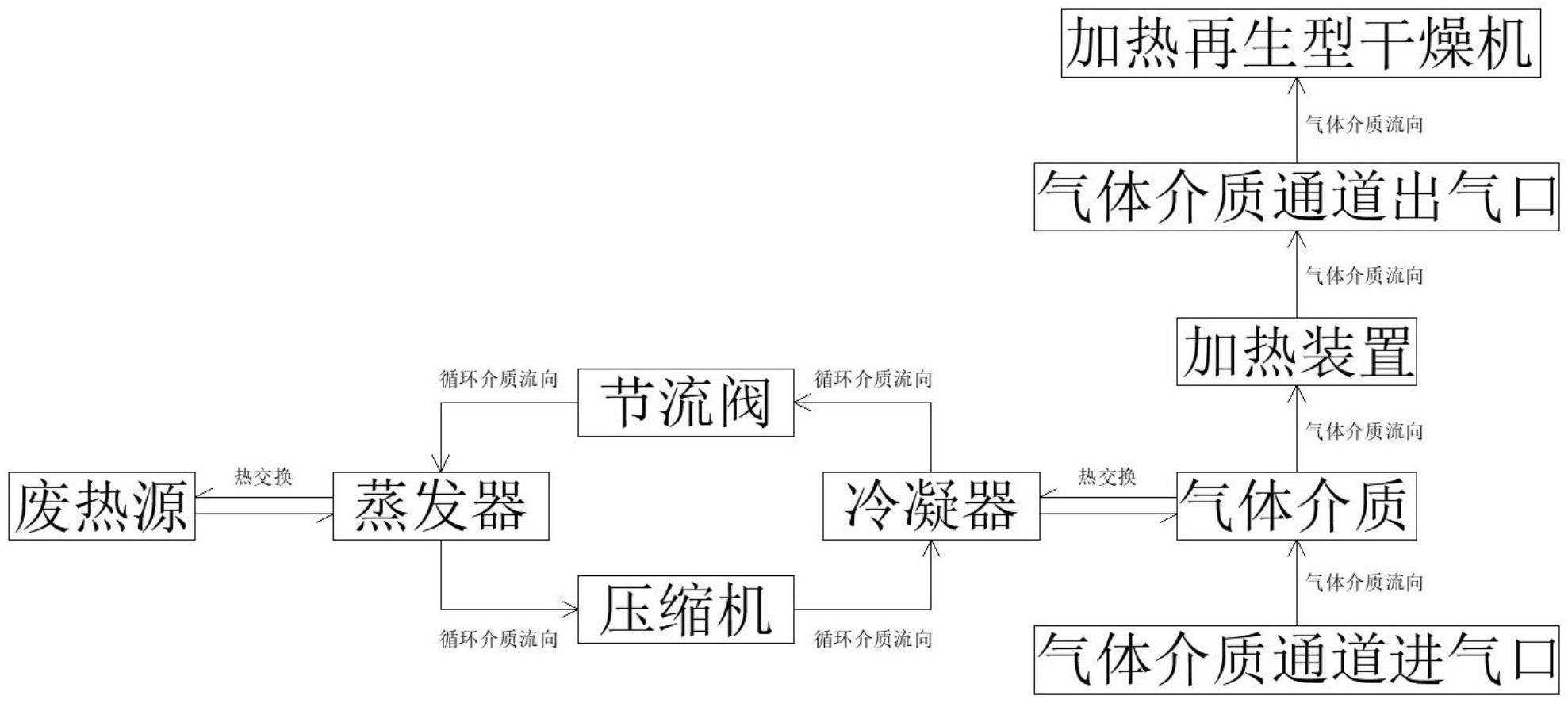 用于压缩空气加热再生型干燥机的节能系统的制作方法