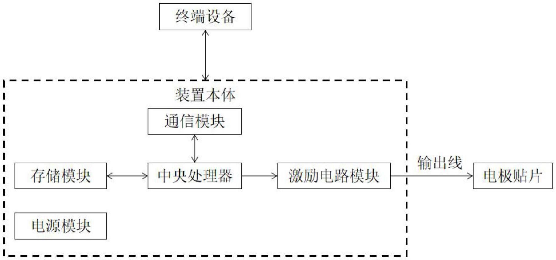 一种仿真推拿乳腺治疗仪的制作方法