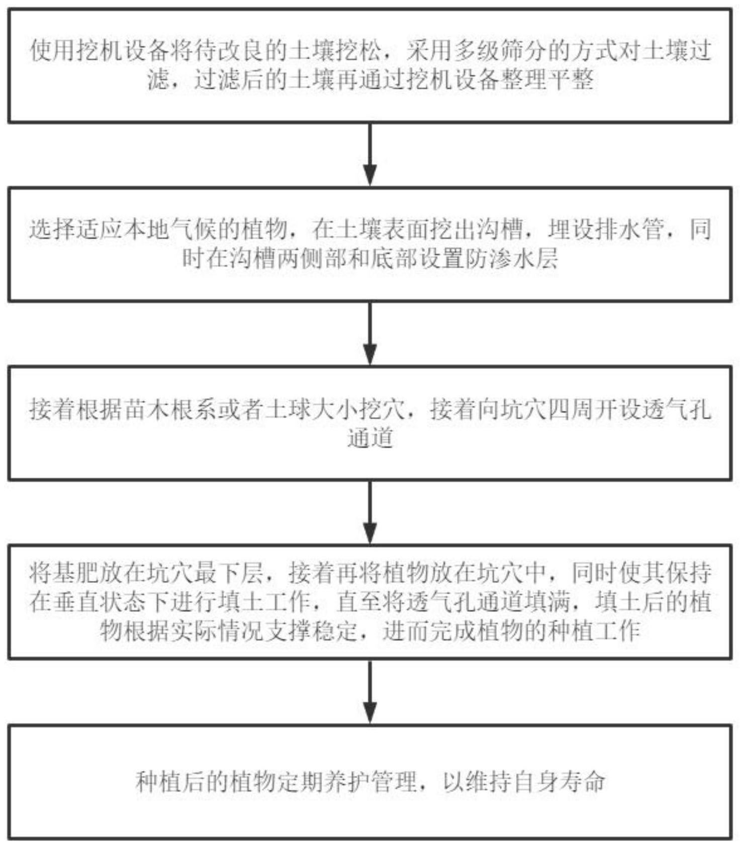 一种基于绿色植修土壤改良方法与流程