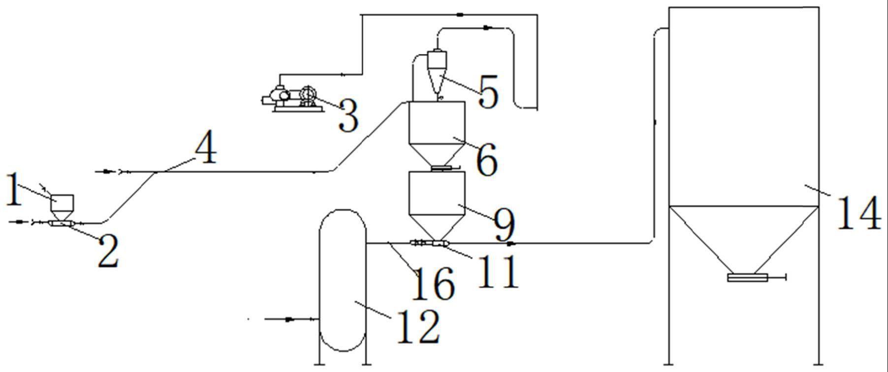 一种中速磨煤机石子煤的正负压联合输送系统的制作方法