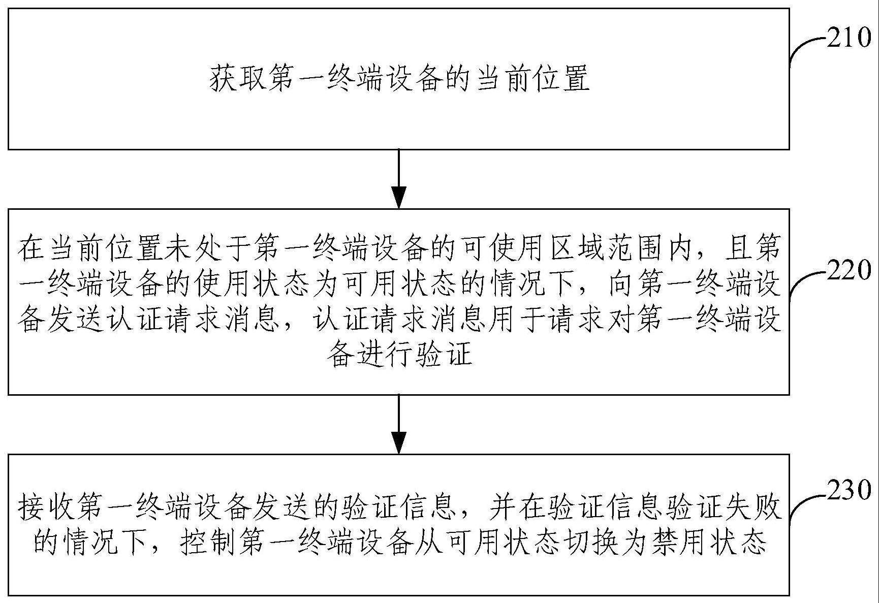 设备使用状态的控制方法、装置、电子设备及存储介质与流程