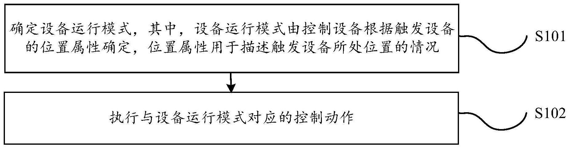 设备控制方法、装置、设备和存储介质与流程