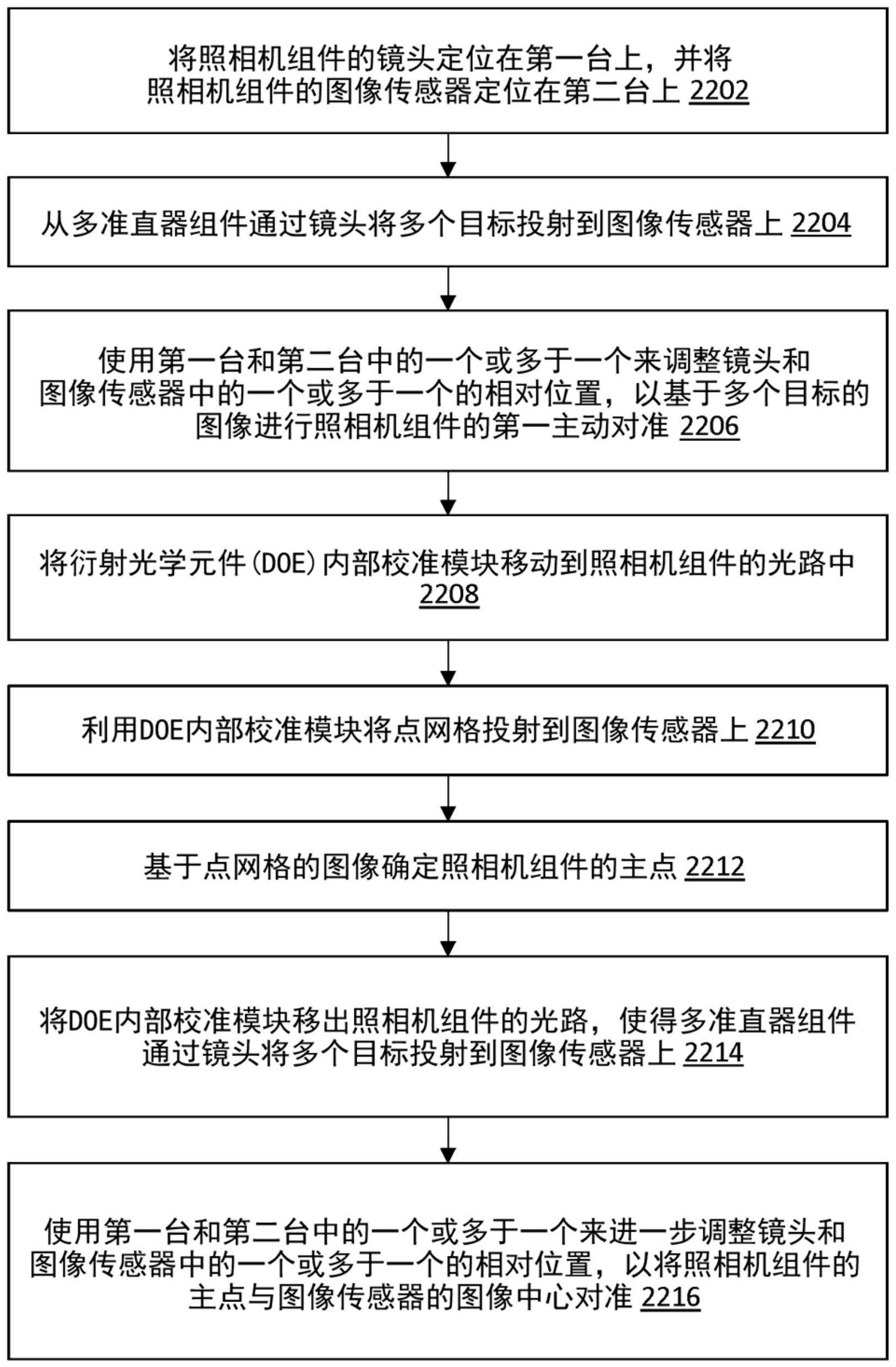 对准方法、对准系统和存储介质与流程