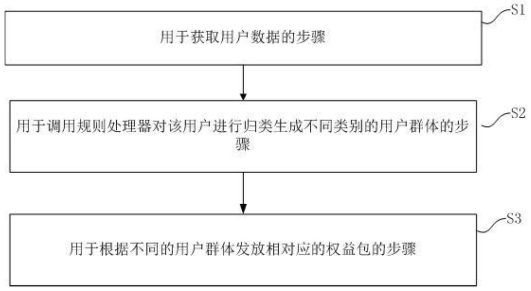 一种营销活动管理方法及系统与流程