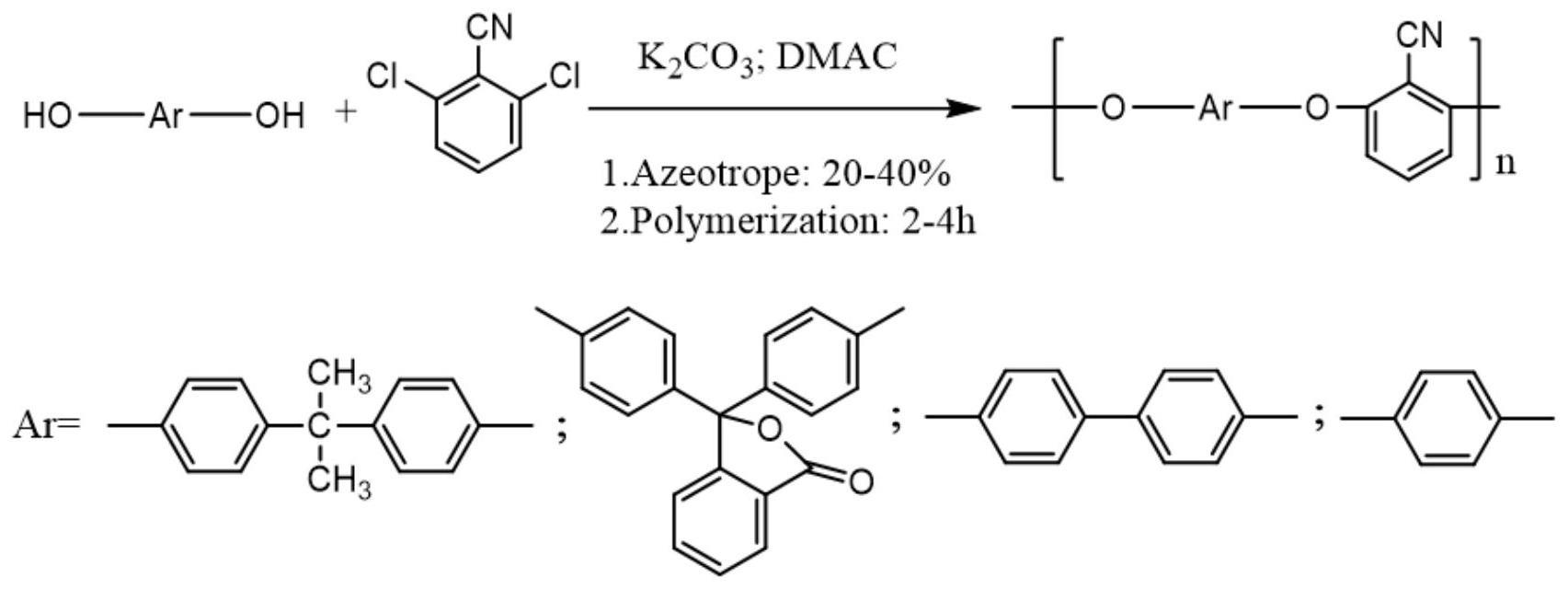 DMAC溶剂一步法合成聚芳醚腈的方法与流程