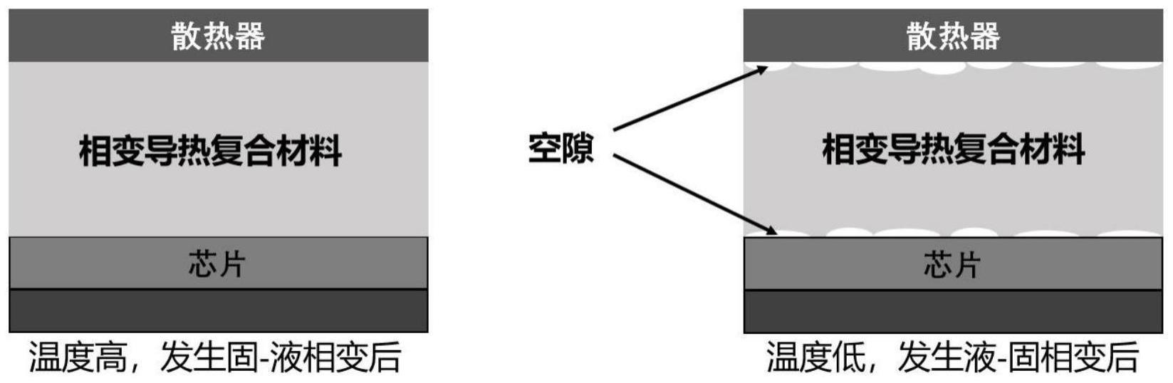 一种相变导热复合材料及其制备方法和应用