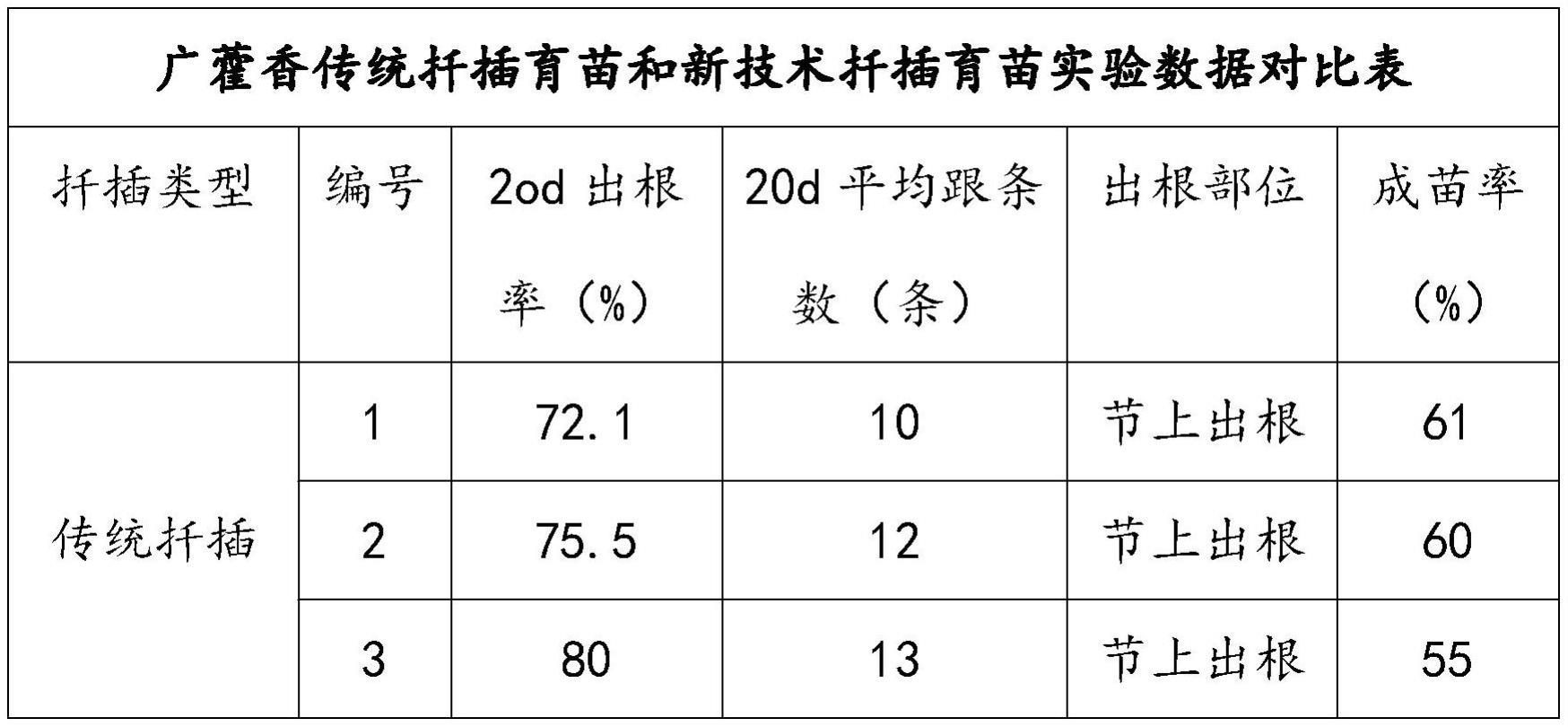 一种广藿香水培扦插育苗的方法与流程