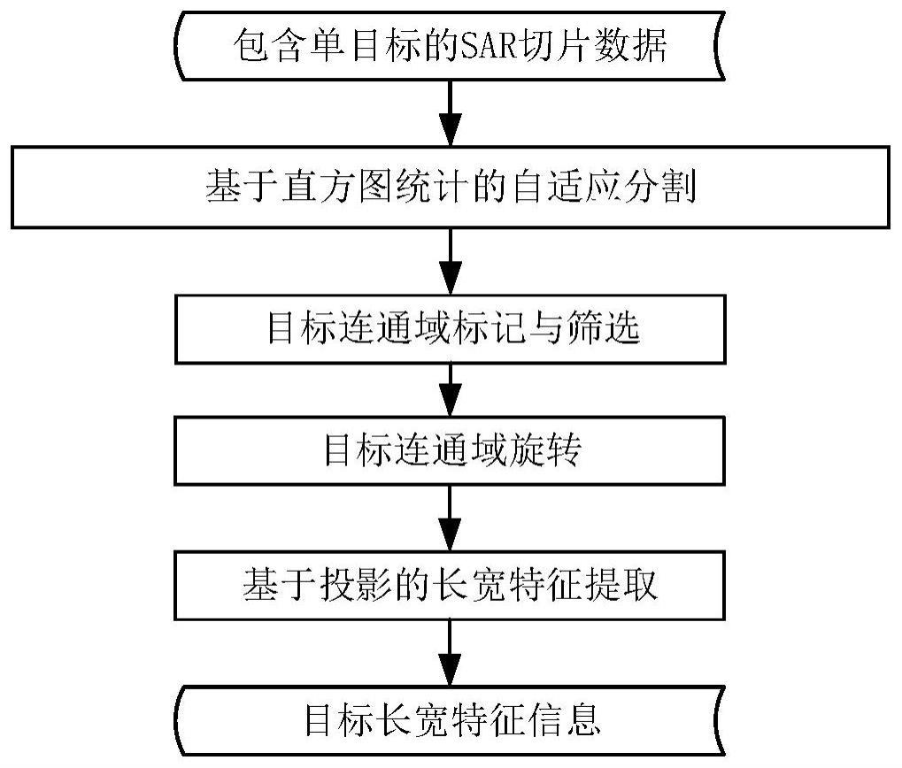 一种SAR船只目标长宽特征提取方法与流程