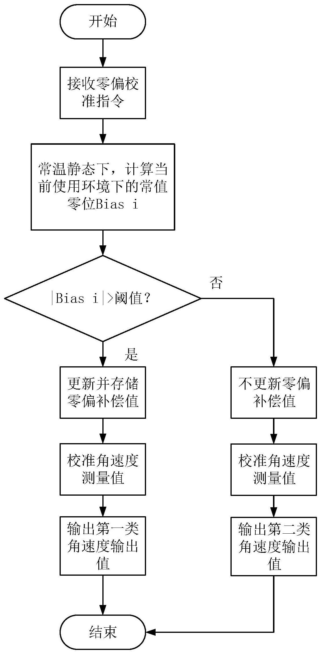 一种陀螺仪的零偏校准方法及装置与流程