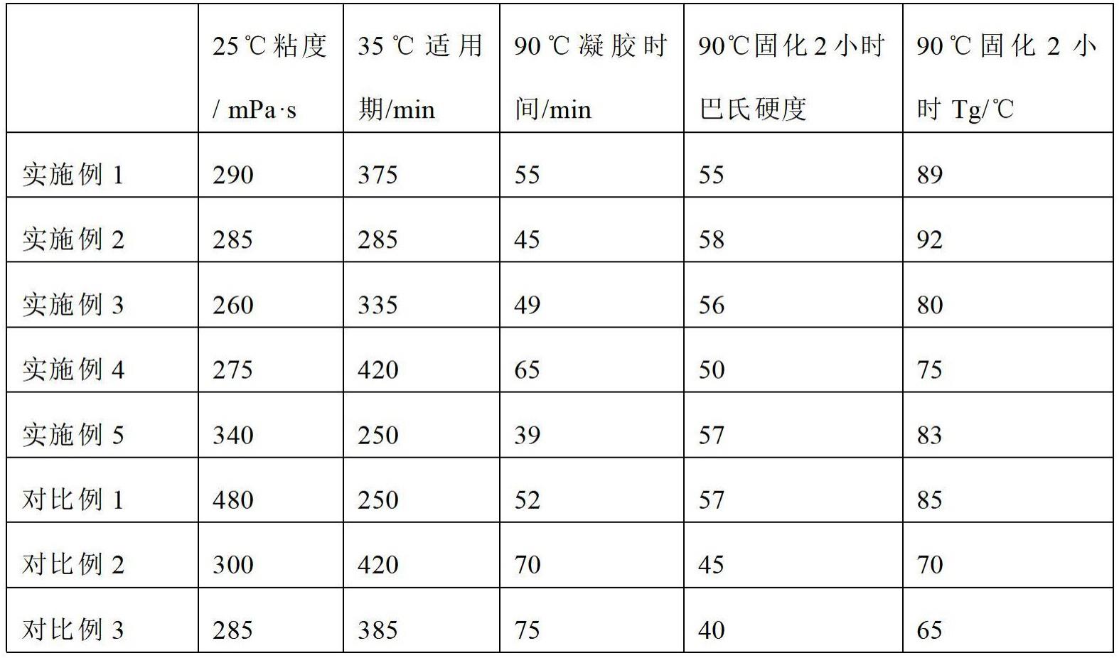 一种环氧树脂固化剂、环氧树脂组合物、玻璃钢道面板及其制备方法与流程