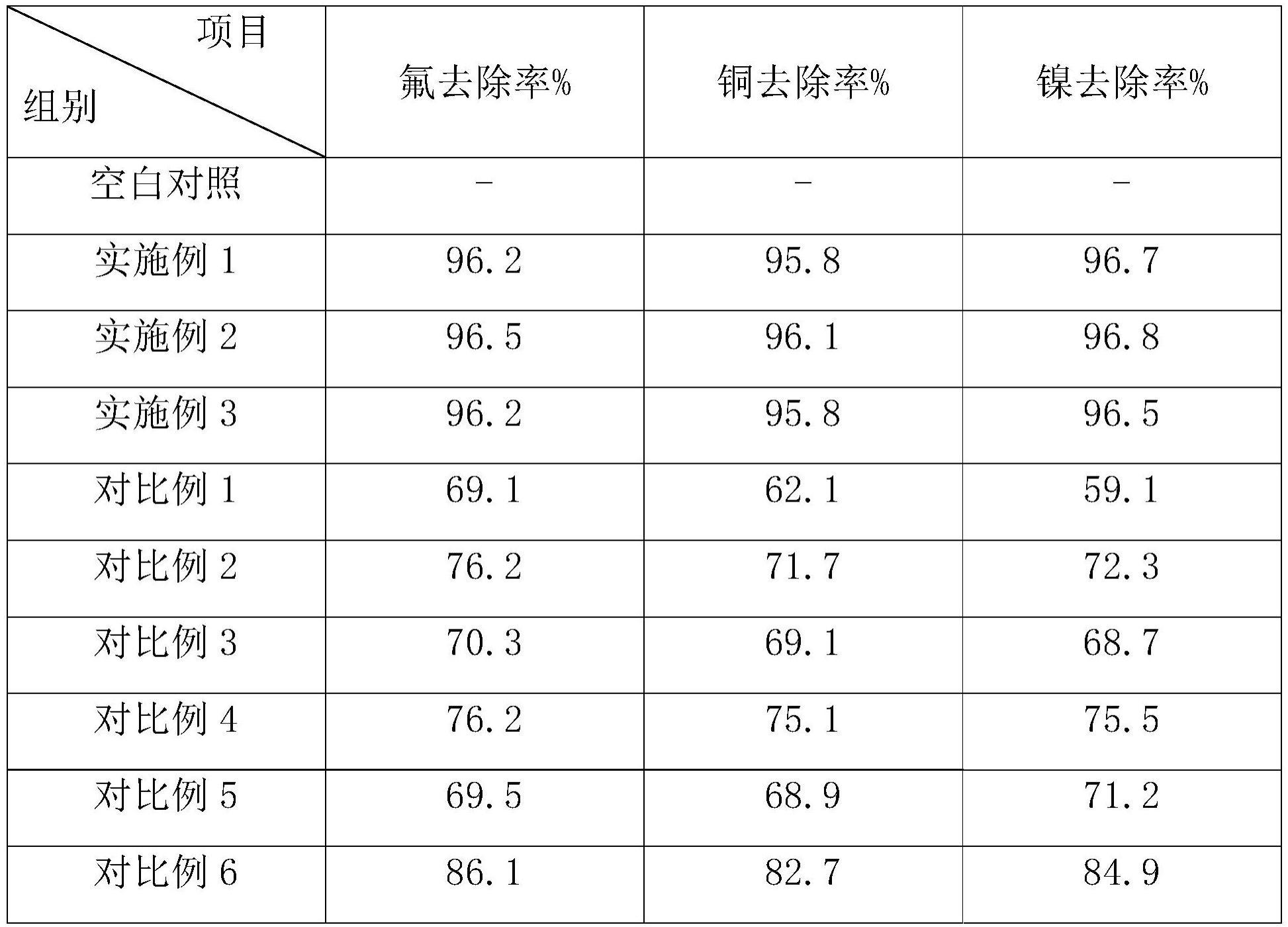 一种铝型材生产线污水的处理方法与流程