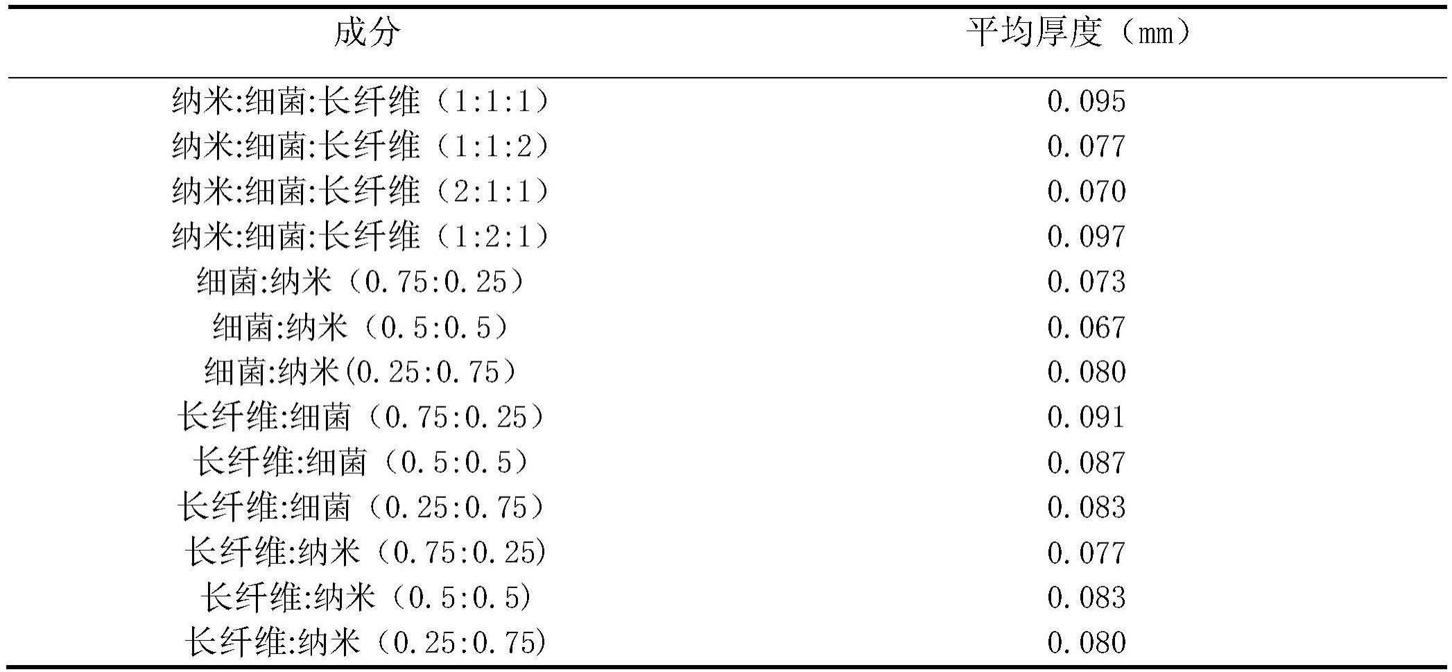 一种新型纤维素基疏水薄膜的制备方法