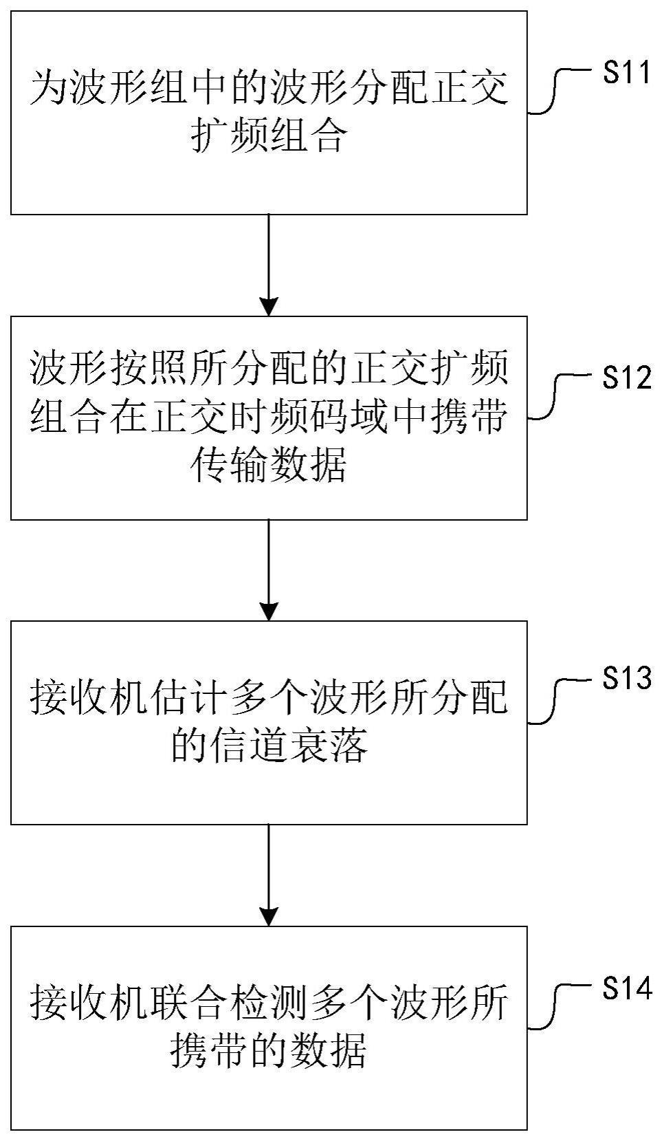 一种正交时频码域的波形设计与接收方法