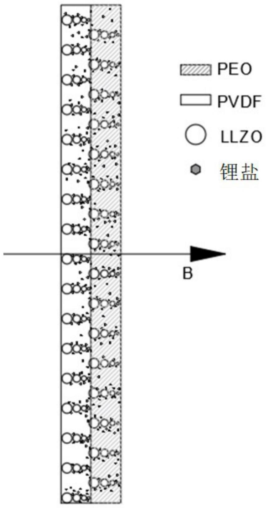 一种电解质膜及其制备方法和应用