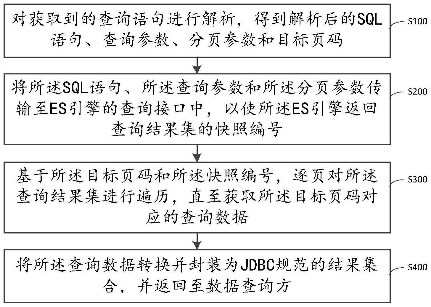 基于ES引擎的检索方法、系统、电子设备及存储介质与流程