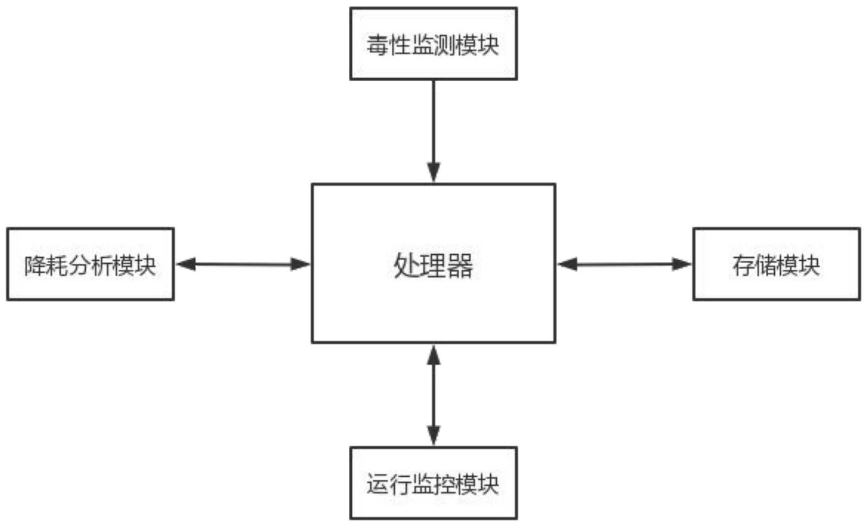 基于大数据的实验室通风柜智能调节降耗系统的制作方法