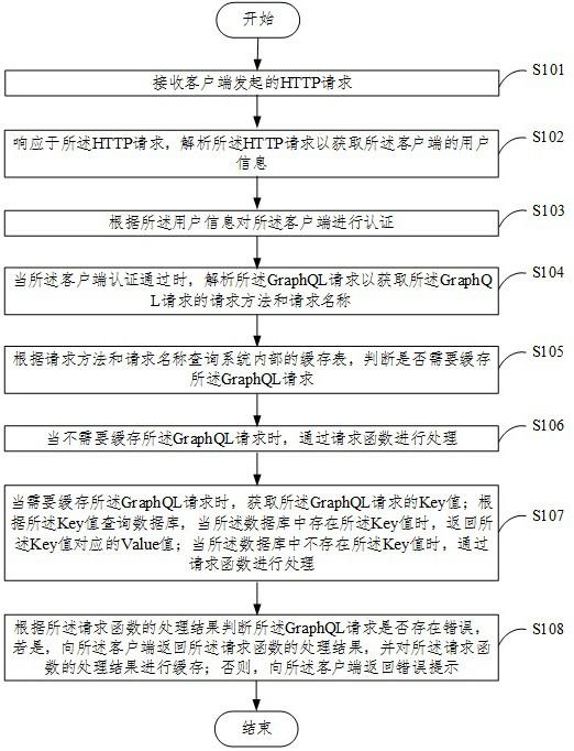 一种缓存方法以及装置与流程