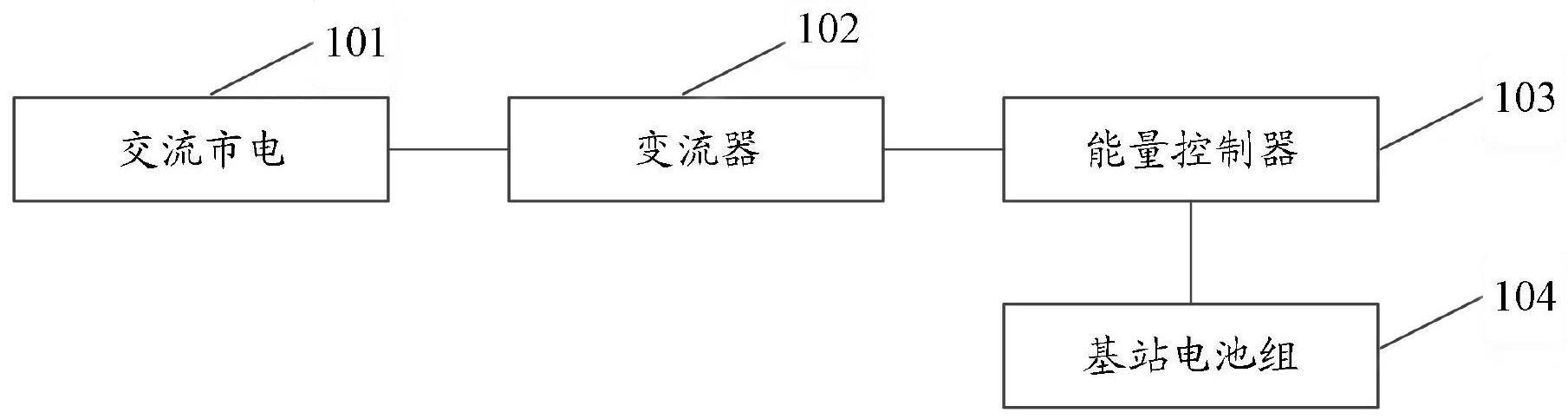 一种面向基站的电池储能系统