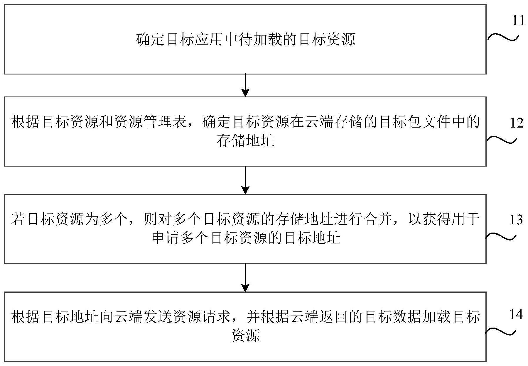 资源加载方法、装置、介质及电子设备与流程