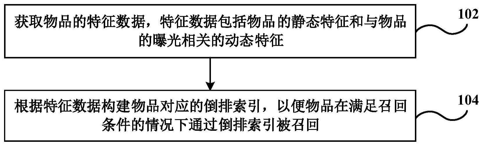 构建索引的方法及召回物品的方法与流程