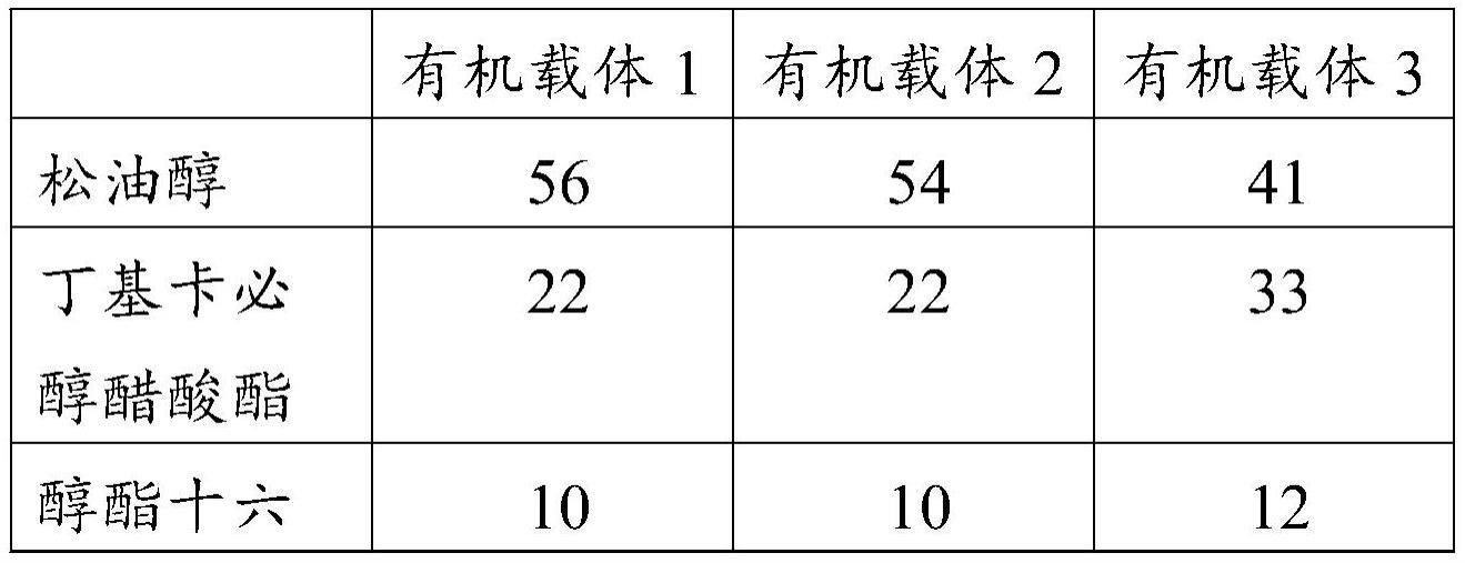 一种不锈钢基板大功率厚膜银铂钨电阻浆料、烧制方法和应用与流程