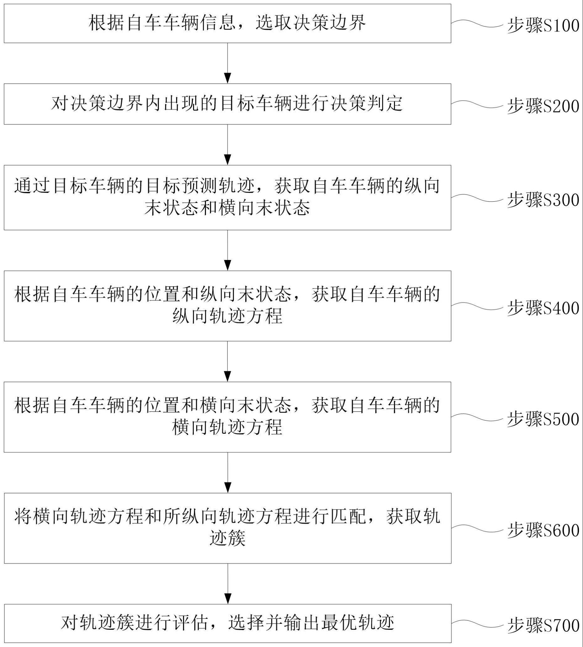 一种时空解耦的高速单车道行驶方法和车辆与流程