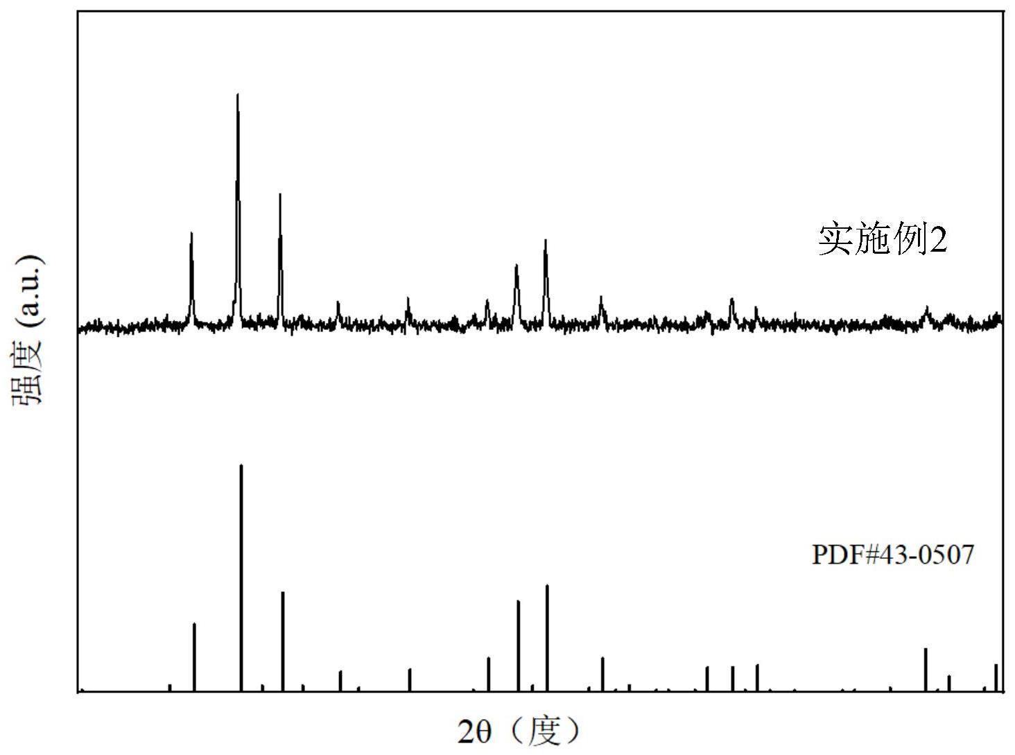 具有高饱和磁化强度的高熵YIG铁氧体及其制备方法与流程