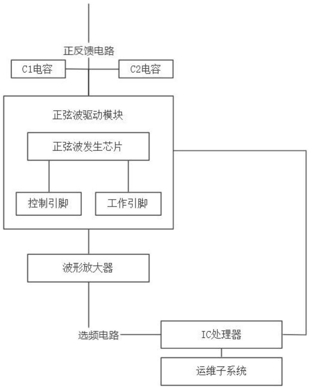 一种频、幅可调的正弦波发生电路运维系统的制作方法