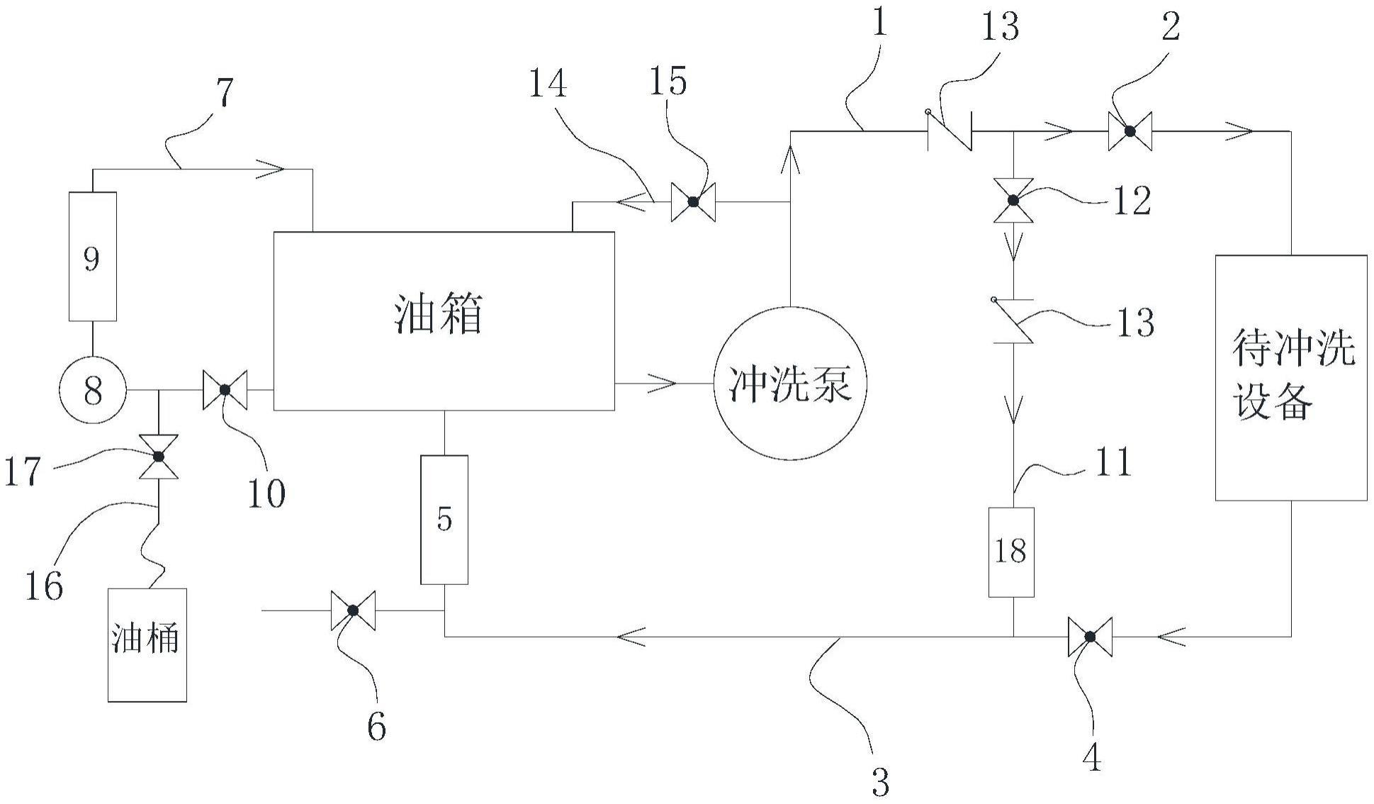 外接油冲洗装置的制作方法