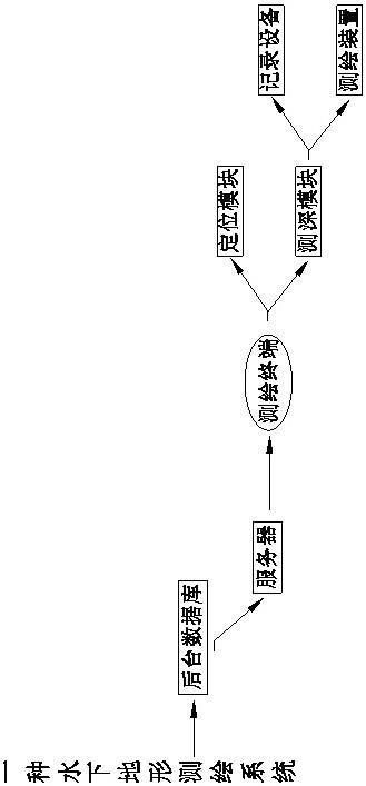 一种水下地形测绘系统及其测绘装置的制作方法