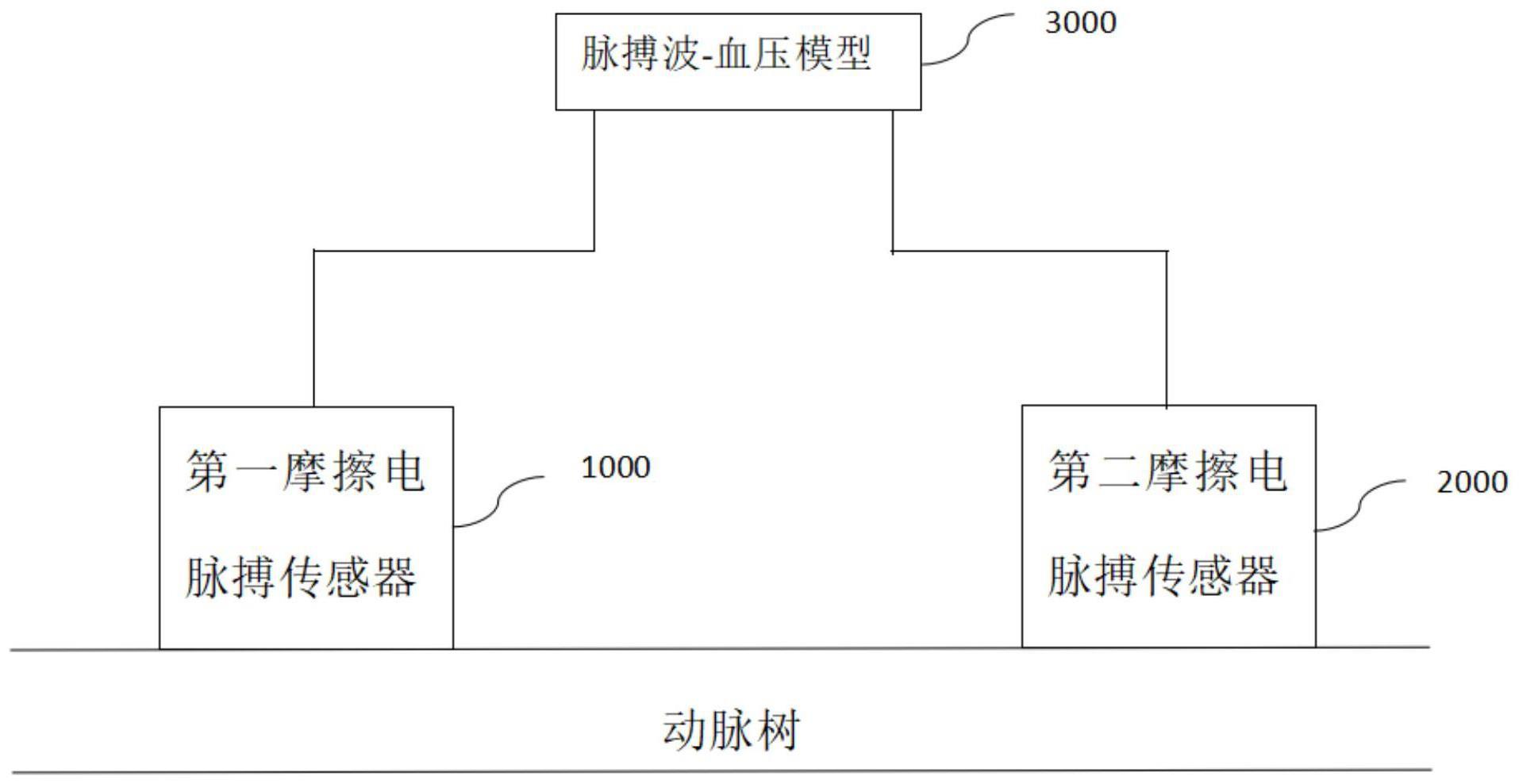 一种基于仿生微纳结构的血压检测装置、方法及制备方法