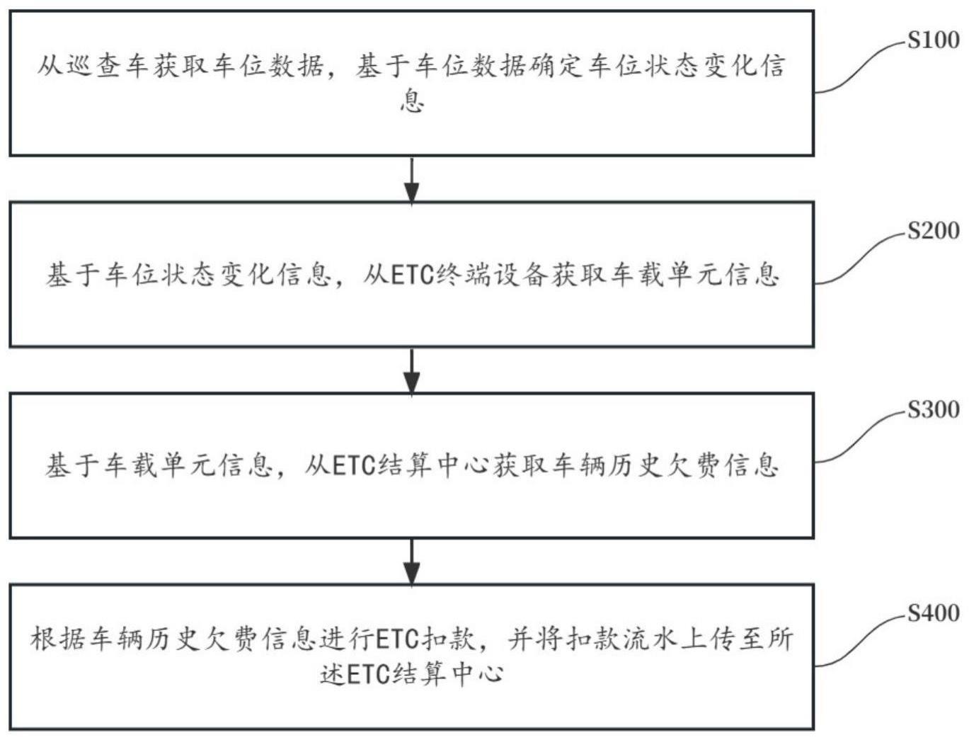 基于ETC多设备停车检测收费方法、系统、装置及介质与流程