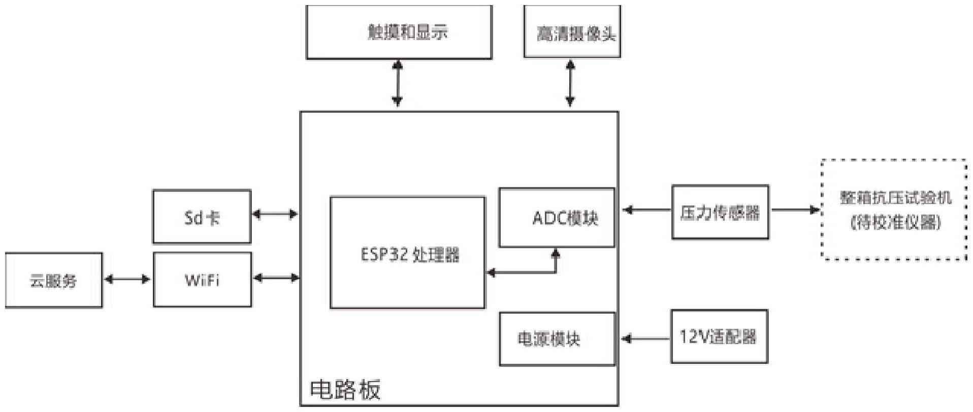 一种纸箱抗压检测仪的校准装置的制作方法