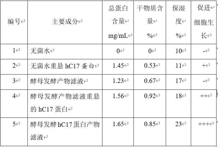 一种含有重组17型人胶原蛋白的酵母发酵产物滤液的制作方法